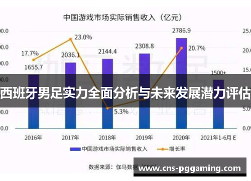 西班牙男足实力全面分析与未来发展潜力评估 西班牙男足实力全面分析与未来发展潜力评估