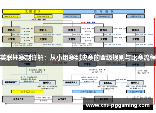 英联杯赛制详解:从小组赛到决赛的晋级规则与比赛流程 英联杯赛制详解:从小组赛到决赛的晋级规则与比赛流程
