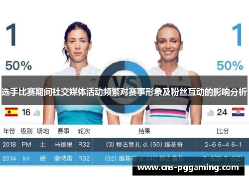 选手比赛期间社交媒体活动频繁对赛事形象及粉丝互动的影响分析