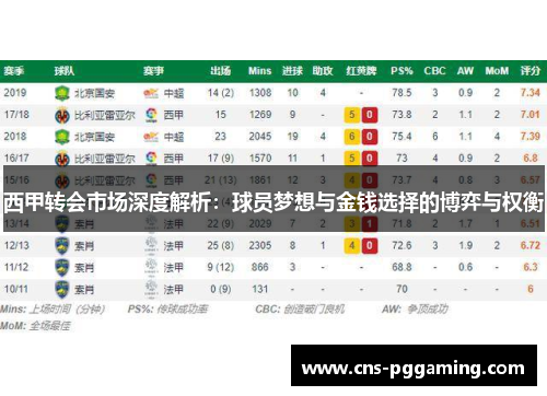 西甲转会市场深度解析：球员梦想与金钱选择的博弈与权衡