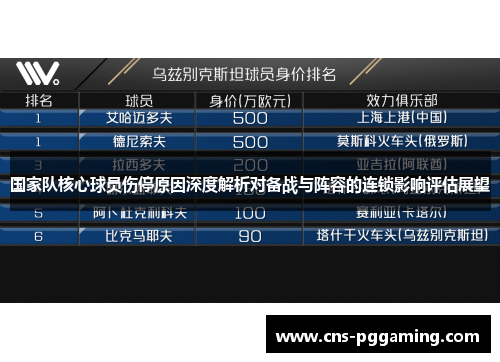 国家队核心球员伤停原因深度解析对备战与阵容的连锁影响评估展望 国家队核心球员伤停原因深度解析对备战与阵容的连锁影响评估展望