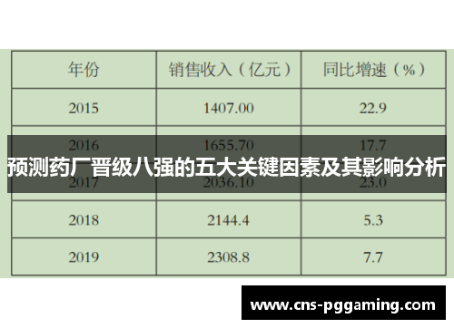 预测药厂晋级八强的五大关键因素及其影响分析